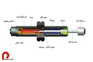 عملکرد کمک فنر چگونه است؟